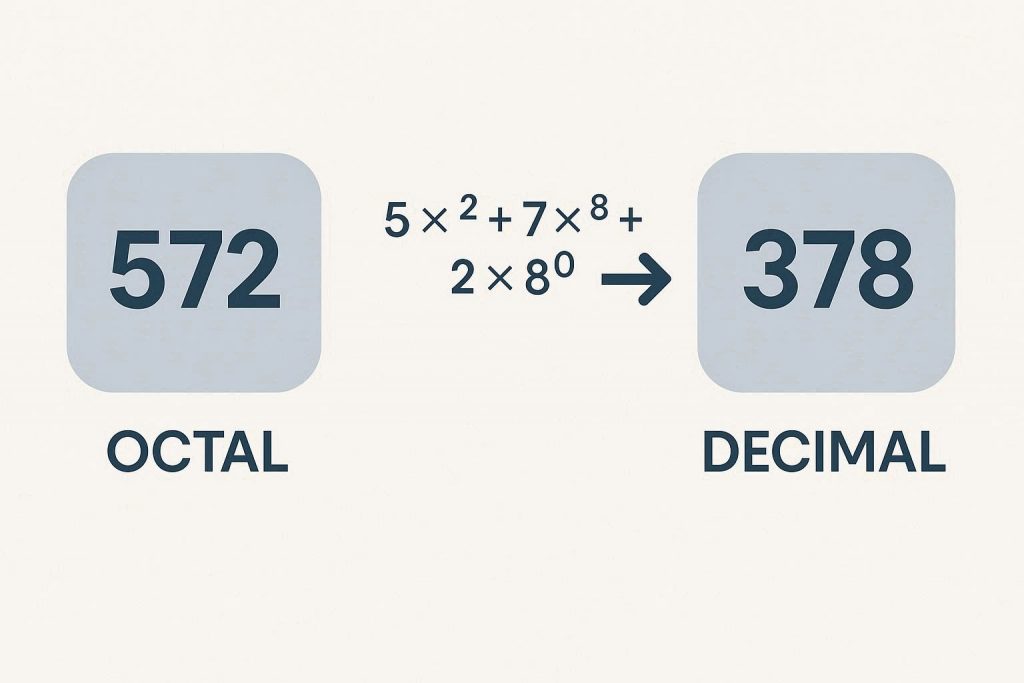 Converter Octal para Decimal