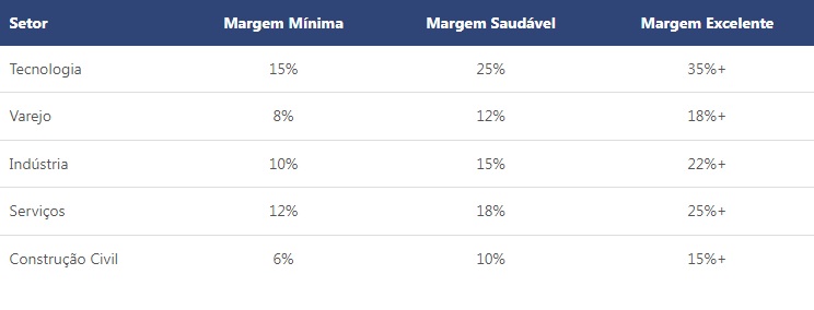 Referência de Margens EBITDA